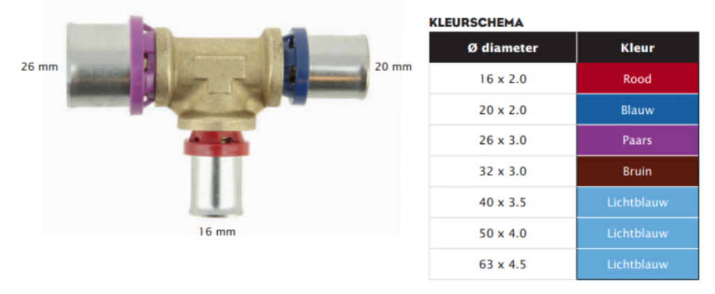 Kleurencode bonfix