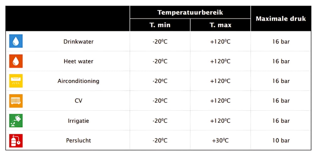 hoe zit het met keuren (1)